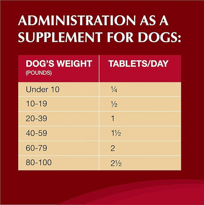 Nutramax Crananidin for Dogs, Urinary Tract Health and Bladder Health Support, Cranberry Supplement for Dogs of all Breeds and Sizes, Chewable Tablets, 75 Count