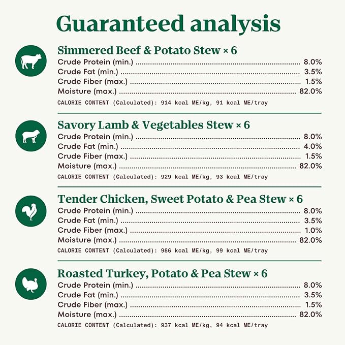 Nutro Natural Choice Cuts in Gravy Wet Dog Food, Grain Free Dog Food Wet Turkey, Chicken, Lamb, Beef Recipes Variety Pack, 3.5 oz. Trays (24 Count, Pack of 1)