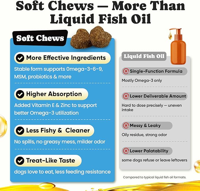 Omega 3 for Dogs – Salmon Oil for Dogs Skin & Coat Health, Fish Oil Supplement for Dog Shedding, Itch & Hot Spot Relief, Allergy Chews with EPA & DHA Fatty Acids for Skin & Joint Support - 180 Ct