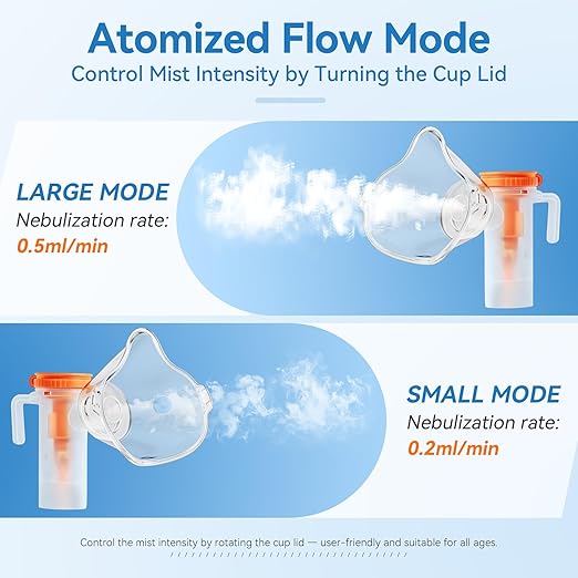 Portable Pet Nebulizer, Compressor Nebulizer with Mask for Cats and Dogs, Dual Modes Fit for Pet Breathing Problems
