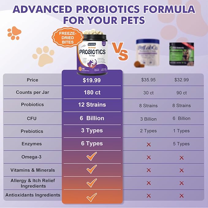 DRFOSTER Probiotics for Dogs, Freeze-Dried Dog Probiotics and Digestive Enzymes, Plus Omega-3 for Itchy Skin, Prebiotics for Digestive Health, Dog Vitamins and Supplements for Immune Health, 180 Bites