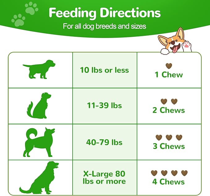 Liver Support for Dogs, Milk Thistle for Dogs - Detox, Metabolic, Dog Multivitamin Supplement for Liver and Kidney Support & Immune Health, 200 Soft Chews