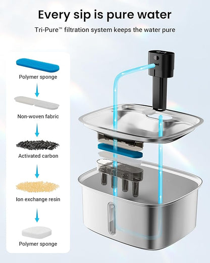 Dog Water Bowl Dispenser Large,10L Dog Water Fountains with APP Monitoring, Pet Cat Water Fountain Stainless Steel, Safe Multi-Filtered Automatic Water Dispenser for Dogs 2.4G Wi-Fi 2.64Gal/338 Oz