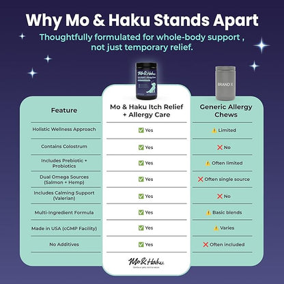 Mo & Haku Dog Allergy Relief Chews - 180 Soft Chews Immune Itch Support for Dogs Itchy Skin, Ears, Paw Licking, Seasonal Allergies - with Prebiotics & Probiotics, Colostrum & Salmon Oil