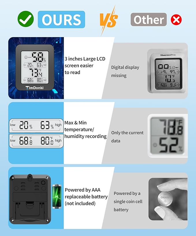 Digital Hygrometer with Max and Min Records 10s Fast Refresh Accurate-Hygrometer Room Thermometer Indoor for Home/Bedroom/Baby Room/Office/Greenhouse/Cellar (Black)