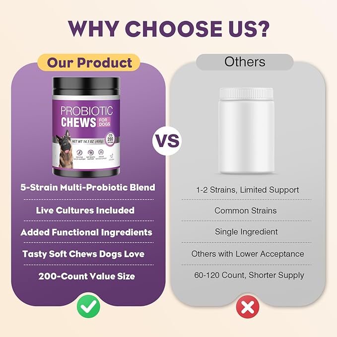 Probiotics for Dogs 200pcs Dog Probiotics for Digestive Health Digestive Enzymes and Prebiotic, Probiotic Chews for Dogs Support Gut Health, Relieve Diarrhea, Itchy Skin, Enhance Immunity