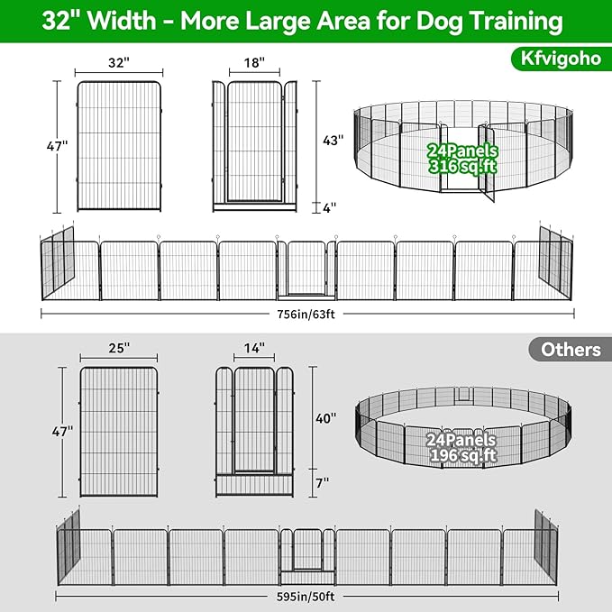 Kfvigoho Dog Playpen Outdoor Extra Wide 24 Piece Panels Heavy Duty Dog Fence 47" Height Anti-Rust with Doors Portable for RV Camping Yard, Total 63FT, 316 Sq.ft, Snowy Black