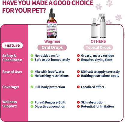 Flea & Tick Prevention for Dog and Cat, Natural Oral Flea & Tick Support Drops with Multivitamin Omega-3 for Pets - Supports Healthy Skin & Coat - Flea Herbal Drops All Breeds and Sizes - Bacon
