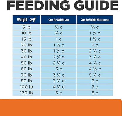 Hill's Prescription Diet c/d Multicare + Metabolic Chicken Flavor Dry Dog Food, Veterinary Diet, 24.5 lb. Bag
