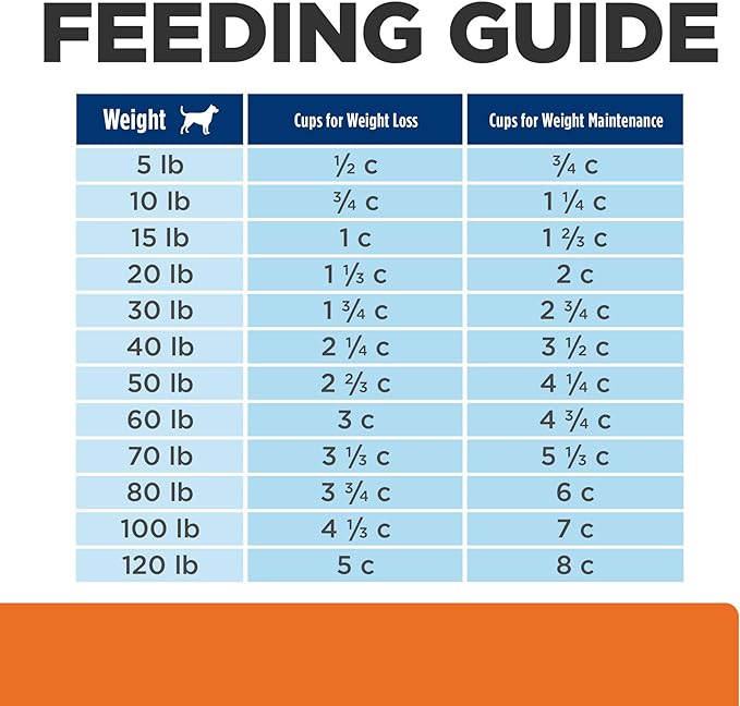 Hill's Prescription Diet c/d Multicare + Metabolic Weight Dry Dog Food, Chicken, 8.5 lb. Bag