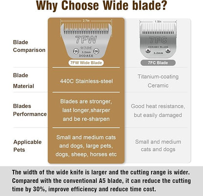 4 Pack Detachable Pet Dog Grooming Blades-Size 10W+7FW+5FW+4FW Dog Grooming Wide Blade,Cutting Length 1/16 in -3/8 in（1.5mm-9.5mm）,Compatible with Most Andis,Oster A5,Wahl km10 Clippers