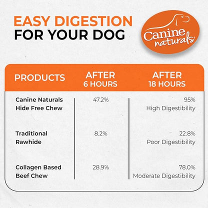 Canine Naturals Beef Chew - Rawhide Free Dog Treats - Made with Real Beef - Poultry Free Recipe - All-Natural and Easily Digestible - 40 Pack of 5 Inch Stick Chews