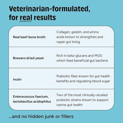 Joyfull Probiotics for Dogs - Supports Gut Health, Immune System, Occasional Diarrhea, Digestive Health, Gas & Bloating - 30 Packets of 1g Powder Probiotics