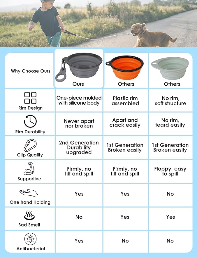 Aonkey Collapsible Dog Bowls with Bottle Carrier, 2 Pack Travel Dog Water Bowl Upgraded Carabiner, One-piece Molded Rim No Fall Off or Crack, Foldable Silicone Portable for Pets Walking Hiking 37oz