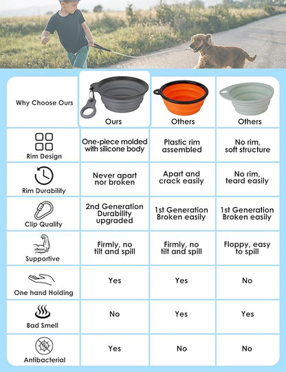 Aonkey Collapsible Dog Bowls with Bottle Carrier, 2 Pack Travel Dog Water Bowl Upgraded Carabiner, One-piece Molded Rim No Fall Off or Crack, Foldable Silicone Portable for Pets Walking Hiking 37oz