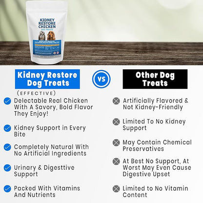Kidney Restore Chicken Dog Treats for Kidney Support. Low Protein Supports Kidney Health. Kidney Function Treats for Kidney Dog Diet