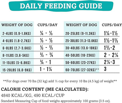 Grandma Mae's Country Naturals RawTernative Air Dried Dog Food. (1LB Chicken & Chicken Liver)