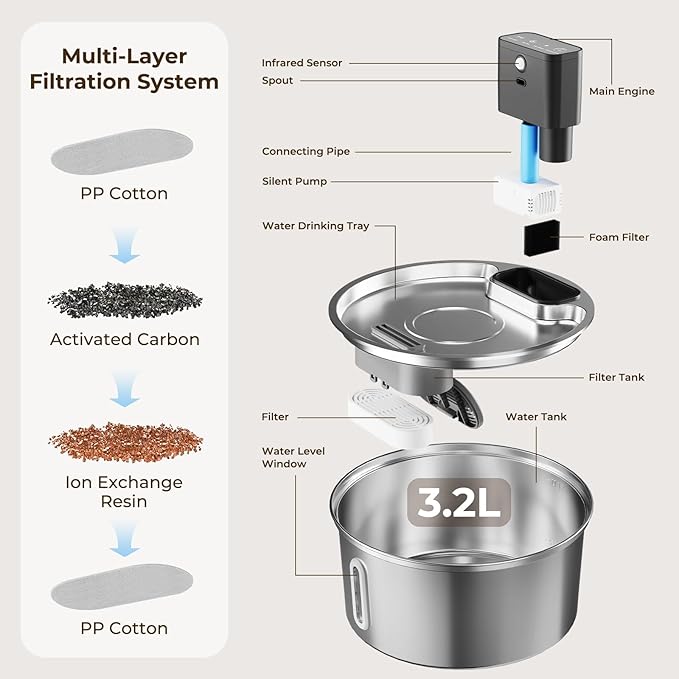 Wireless Stainless Steel Pet Water Fountain, 3.2L/108oz Automatic Cordless Water Dispenser with 3 Smart Modes, Ultra Quiet Pump, Rechargeable Battery, Multi-Filtration for Cats & Dogs
