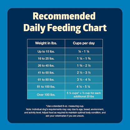 Blue Buffalo Freedom Grain-Free Dry Dog Food, Complete & Balanced Nutrition for Adult Dogs, Made in the USA With Natural Ingredients, Chicken & Potatoes, 24-lb Bag