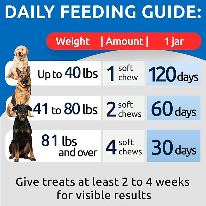 BARK&SPARK No Poo Chews for Dogs - Coprophagia & Stool Eating Deterrent with Probiotics, Digestive Enzymes & Breath Aid Support - Stop Dog Poop Eating - Made in USA - 120Ct (Poultry Flavor)