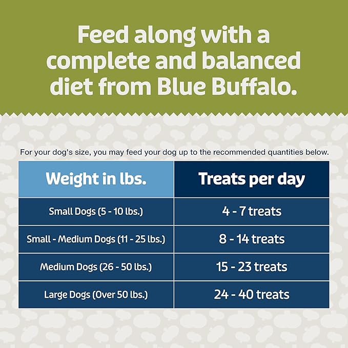 Blue Buffalo Blue Bits Plus Digestion and Immune Support Dog Treats, Chicken, 9.5-oz. Bag (Pack of 2)