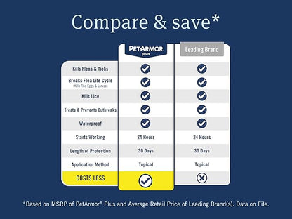 PetArmor Plus Flea and Tick Prevention for Dogs, Medium Dog Flea and Tick Treatment, 1 Dose, Waterproof Topical, Fast Acting (23-44 lbs)