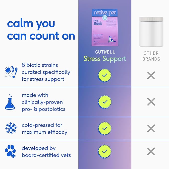 Native Pet GutWell Stress Support - Dog Anxiety Relief & Calming Supplement - Promotes Emotional Wellbeing, Regulates Stress Response & Balances Gut-Brain Axis - Triple-Biotic & Magnesium -120 Scoops