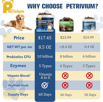 Probiotics for Dogs with Enzymes & Fiber Blend Supports Gut Health, Yeast Balance, Allergies, Itchy Skin, Boost Immune - Natural Probiotic Supplement for Digestive, Diarrhea, Gas, Constipation,120Ct