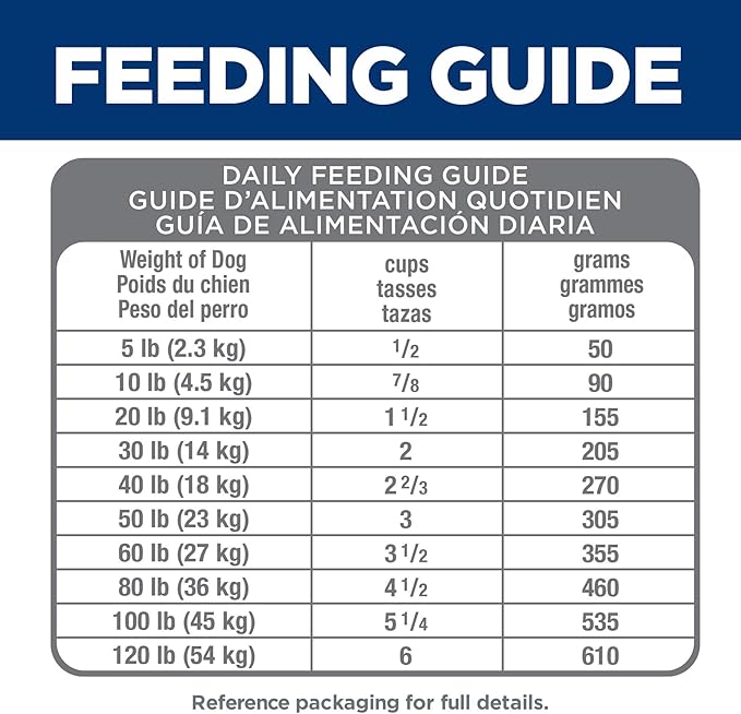 Hill's Science Diet Adult 1-6 Perfect Digestion Dry Dog Food, Salmon, Whole Oats, & Brown Rice, 22 lb. Bag