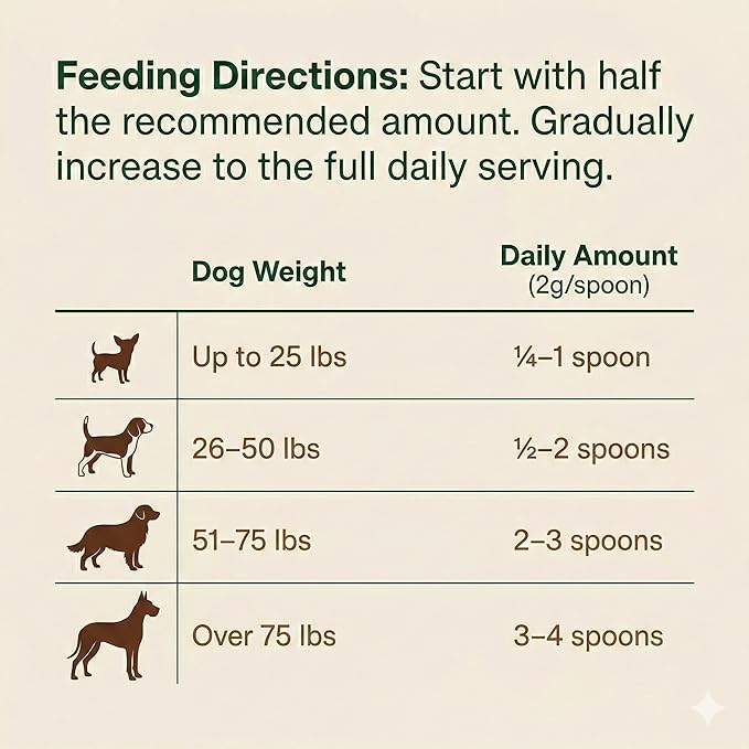 Turkey Tail Mushroom for Dogs – Ultra 7-in-1 Mushroom Powder with Beta-Glucans, Immune, Digestive & Brain Support, Chicken Liver Flavor, Daily Supplement for Dogs