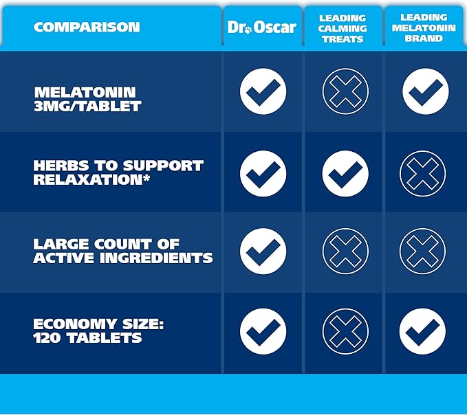 Dog Sleep Aid for Dogs, Better Than Melatonin or Calming Chews Only, Best Sleeping Pills + Melatonin, 120 Tablets, Puppy Sleep Aid, USA