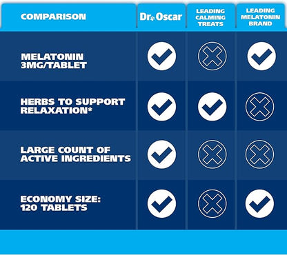 Dog Sleep Aid for Dogs, Better Than Melatonin or Calming Chews Only, Best Sleeping Pills + Melatonin, 120 Tablets, Puppy Sleep Aid, USA