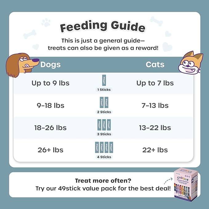 Choolip Squeeze Vita Stick Lickable Cat and Dog Treats, 7-Count Eye Support, Chicken and Tuna with Lutein, Grapeseed Extract and Vitamin E, Vet-Formulated