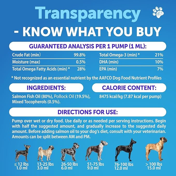 Omega 3 Fish Oil for Dogs - Better Than Salmon Oil - Skin and Coat Defense Liquid Supplement for Allergy Relief - High EPA & DHA for Shedding, Mobility, Itching, Joint & Bone Health Support - 16 FL OZ