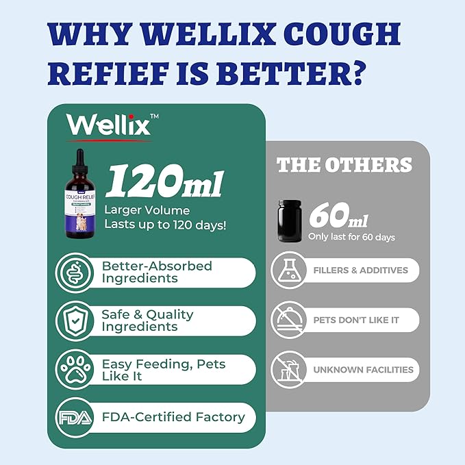 Wellix 120ml Kennel Cough Treatment for Dogs & Cats High-Volume - All Herbal Formula for Dog Cough, Sneezing & Cat Cold Relief - Durable Bacon Flavor Throat Gold for Dogs