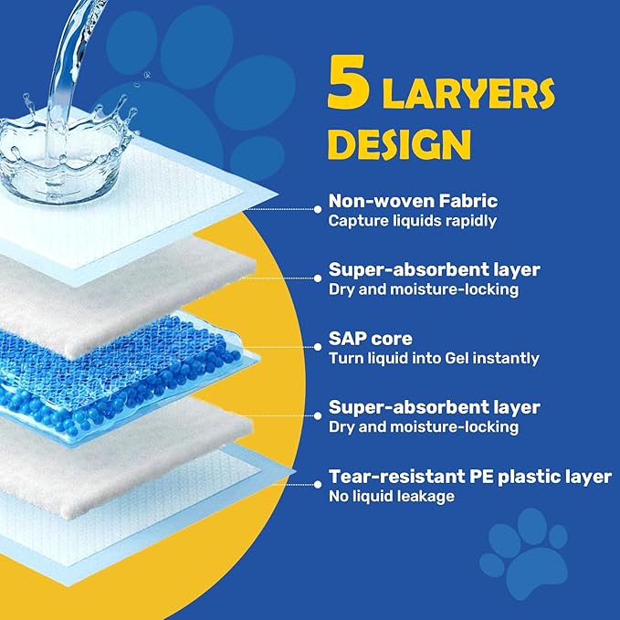 FluffyDream Super Absorbent Waterproof Dog and Puppy Pet Training Pad, Housebreaking Pet Pad,Blue (17.6"x23.6" (50PCS))