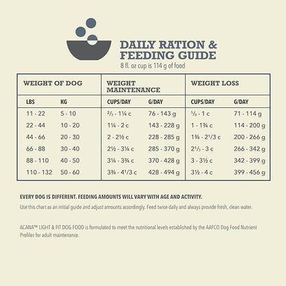 ACANA Grain Free Dry Dog Food Light & Fit Recipe 25lb Bag
