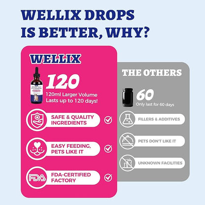 4oz Wellix Natural Cat & Dog UTI Treatment Drops,Cat & Dog Urinary Tract Infection Treatment - Cranberry & D-Mannose for Dogs & Cats - Kidney Health Supplement