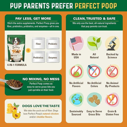 Perfect Poop Digestion & General Health Supplement for Dogs: Fiber, Prebiotics, Probiotics & Enzymes Relieve Digestive Conditions, Optimize Stool, and Improve Health (Chicken, 30.0 oz)