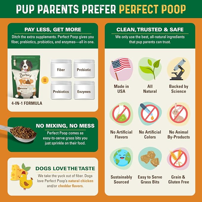 Perfect Poop Digestion & General Health Supplement for Dogs: Fiber, Prebiotics, Probiotics & Enzymes Relieve Digestive Conditions, Optimize Stool, and Improve Health (Cheddar Cheese, 4.2 oz)