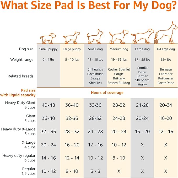 Amazon Basics Heavy Duty Dog and Puppy Pee Pads, Leak-Proof 5-Layer Ultra Absorbent, Quick-Dry Surface for Potty Training and Housebreaking, Regular Size, 24x23", Blue & White, 80 Count