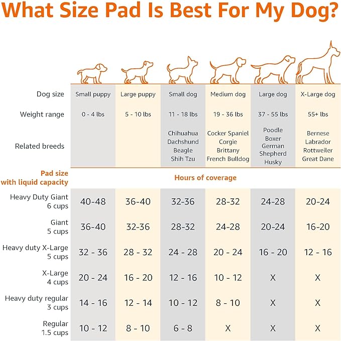Amazon Basics Scented Dog and Puppy Potty Training Pee Pads, 5-Layer Leak-Proof Super Absorbent with Quick-Dry Surface, Regular Size 22 x 22 Inch, Blue & White, 100 Count