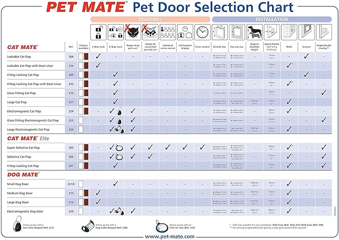 Dog Mate Large Dog Door, Easy Fitting, Fast Installation, Convenient, Tamper Proof, Weatherproof, Draught Excluder, Silent, Extremely Durable - Brown