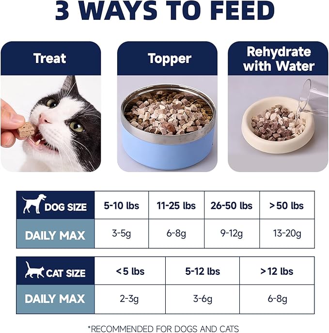 Freeze Dried Beef Liver Treats for Dogs & Cats, Single Ingredient Training Treats, Grain Free Raw Diet Meal Topper, 6.35 oz