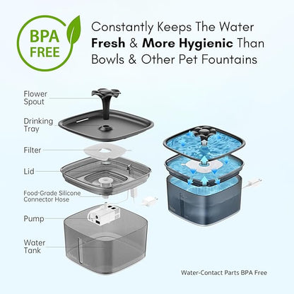 Veken Innovation Award Winner 95oz/2.8L Pet Fountain, Automatic Cat Water Fountain Dog Water Dispenser with Replacement Filters for Cats, Dogs, Multiple Pets (Space Black, Plastic)