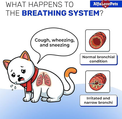 Kennel Cough Medicine for Dogs & Cats to Help with Sneezing, Allergies, Runny Nose – Squeezable and Lickable Dog Cough Medicine to Aid with Easy Breathing – Travel-Friendly 10-Sticks Pack 5 g Each