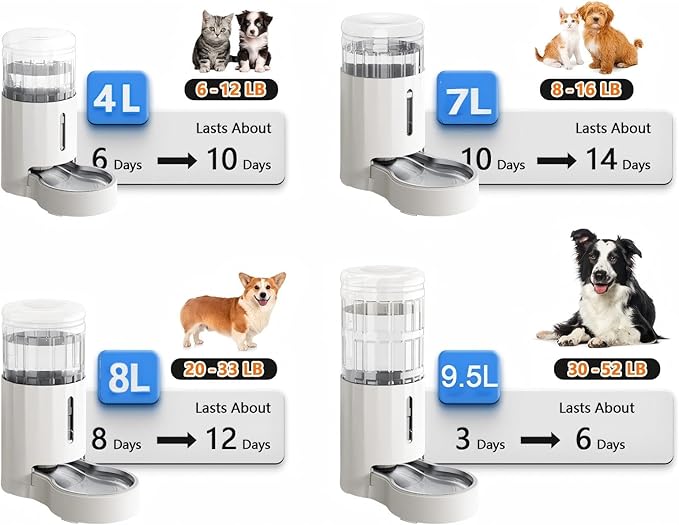 CZPET 2.5 Gallon Dog Water Bowl Dispenser, Automatic Dog and Cat Water Dispenser with Stainless Steel Bowl, Gravity Waterer, Large Capacity, and Quiet Drinking Area for Pets (9.5L,White)