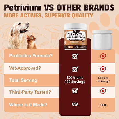 Mushroom Supplement with Probiotics for Dogs & Cats, Turkey Tail Mushroom for Pets - Mushroom Powder for Immune Boost & Overall Health- Partner Guard for Dogs Lumps and Bumps 2 Pack
