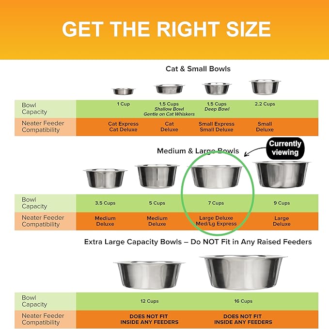 Neater Pet Brands 7 Cup (56 oz.) Stainless Steel Dog Bowls, Set of 2 Neater Feeder Replacement Bowls (M/L Express, Large Deluxe Models), Dog Food Bowl & Water Bowl, Dishwasher Safe Metal Dish for Dogs
