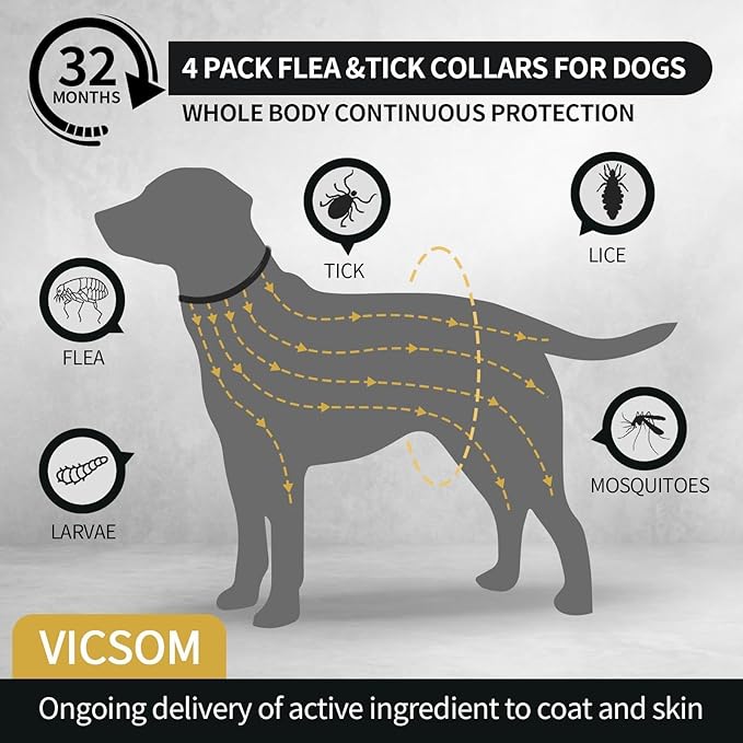 4 Pack Flea & Tick Protection for Dogs, 32-Month Waterproof Adjustable Repellent Collar, Long-Lasting Pest Prevention for Small Medium Large Breeds, Black